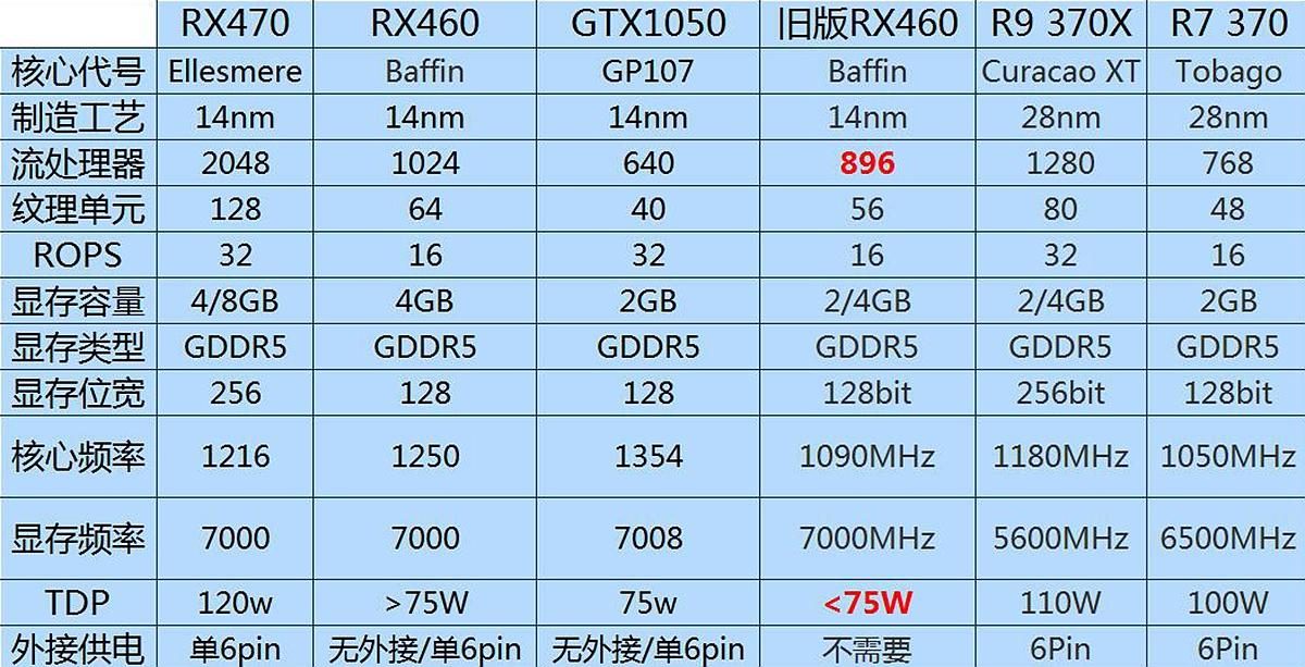 GT1050 显卡是否存在 4G 版？官方资料及市场情况解析  第2张