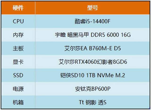 GT1050 显卡是否存在 4G 版？官方资料及市场情况解析  第6张