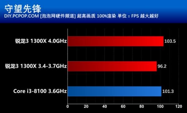 酷睿 i3-12100T：强大实力与节能特性，电脑的理想之选  第6张