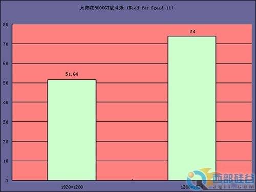 GT750 显卡性能落后，如何选择替代品以获得流畅游戏体验？  第1张