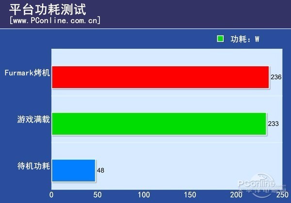 i5-3470 i5-3470：速度惊人、表现稳定的游戏爱好者首选处理器