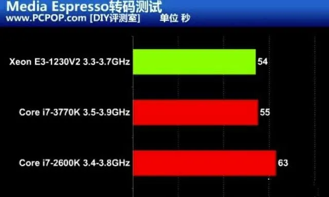 i5-3470 i5-3470：速度惊人、表现稳定的游戏爱好者首选处理器  第2张