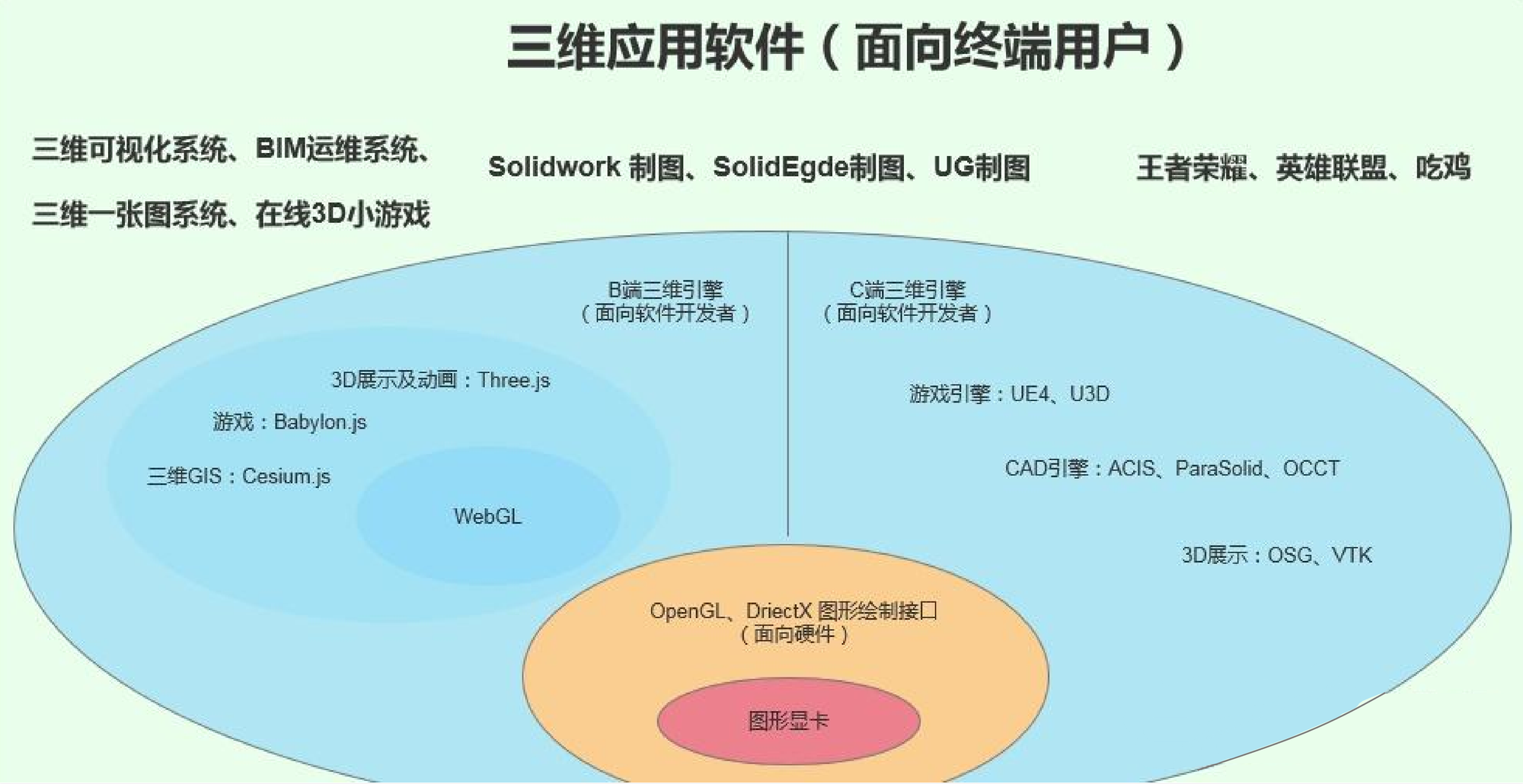 GT20 显卡：融合尖端图像处理科技，引领游戏世界的速度与激情  第2张