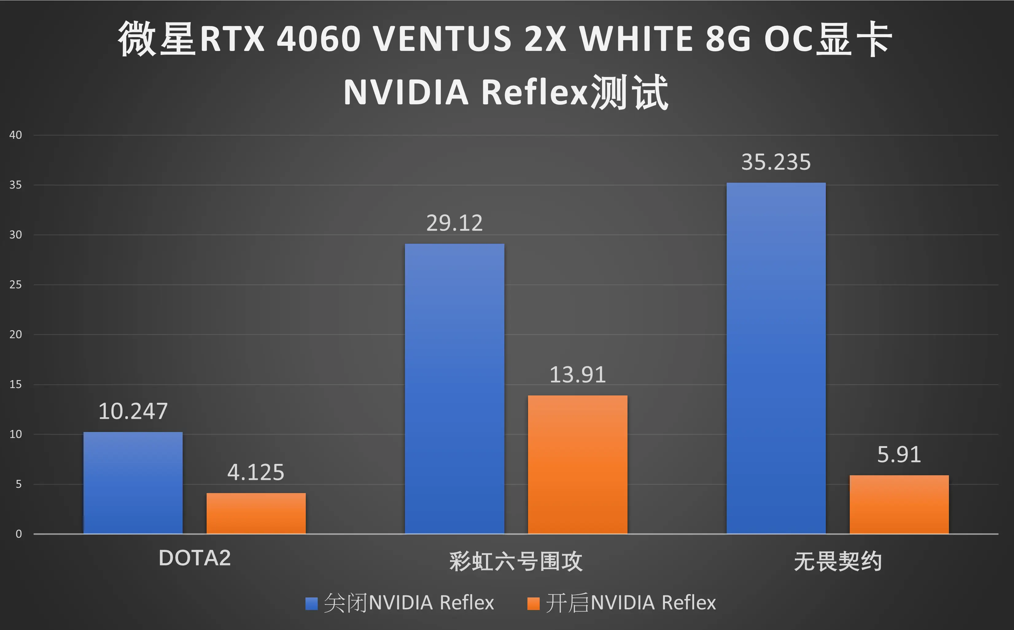 GT940 显卡：性能卓越，图像处理与游戏的流畅体验之选  第8张