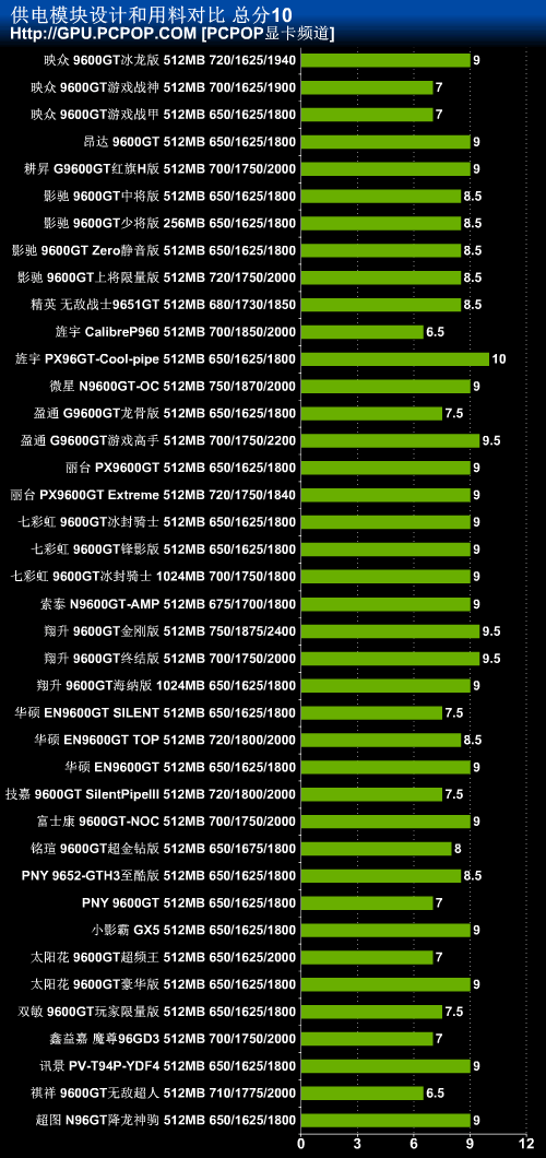 GT9 系列显卡性能大揭秘：真的能打吗？  第5张