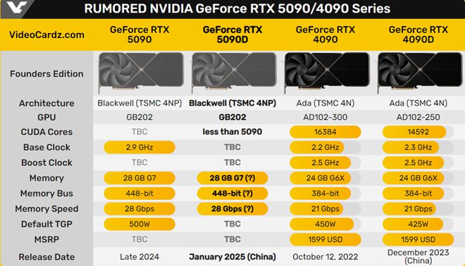 GT740 显卡的级别之谜：显存容量与性能表现解析  第7张