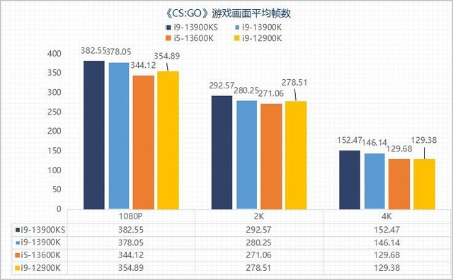 酷睿i9-13900KF 酷睿 i9-13900KF：游戏玩家与创作达人的超强核心，速度与激情的绝佳融合  第3张