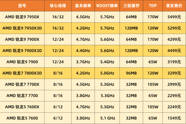 酷睿i9-13900KF 酷睿 i9-13900KF：游戏玩家与创作达人的超强核心，速度与激情的绝佳融合  第5张