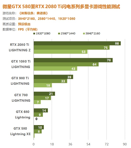 GT930MX 显卡性能究竟如何？深度解析其优缺点及适用场景  第3张