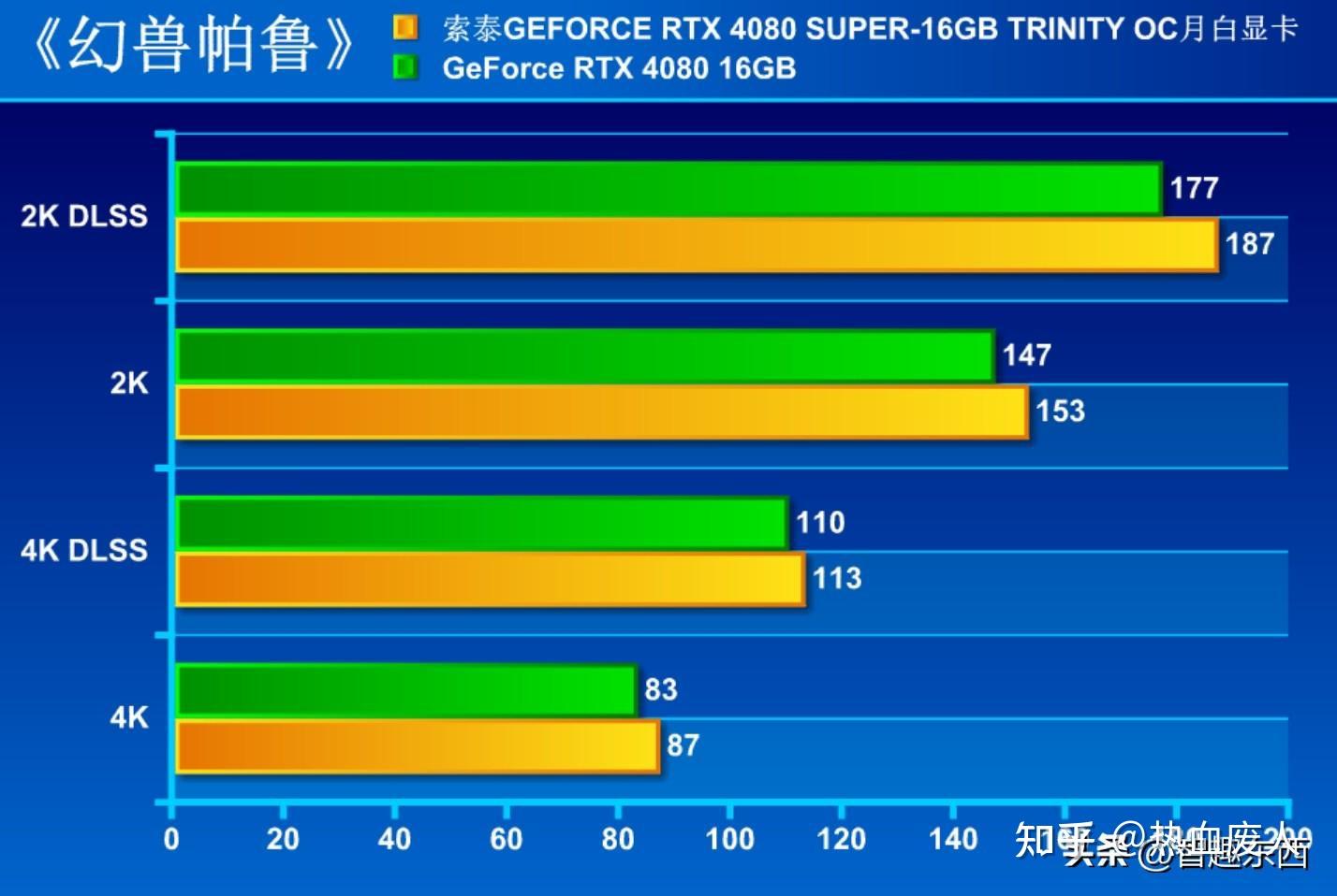 GT755M 显卡：能否应对大型游戏的需求与挑战？  第3张