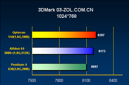 CentOS 与 GT750 显卡的完美协作：驱动程序的选择与适配  第8张