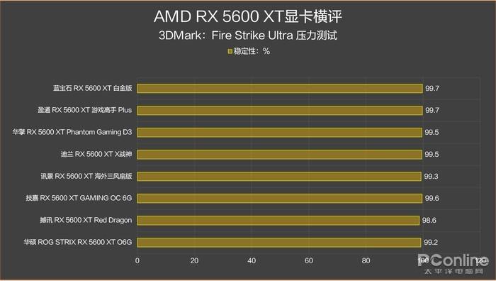 GT7051G 独显：性能强大稳定性佳，满足高要求图像处理需求  第4张