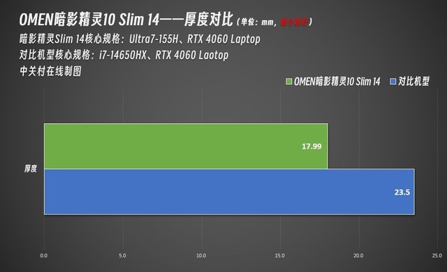 GT730 显卡：性能表现、优势与不足的深度剖析  第1张