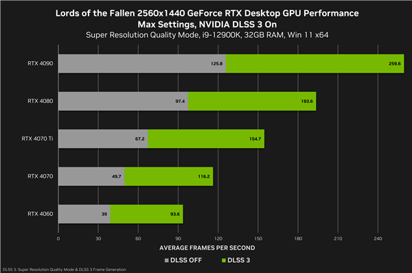 GT730 显卡：性能表现、优势与不足的深度剖析  第5张