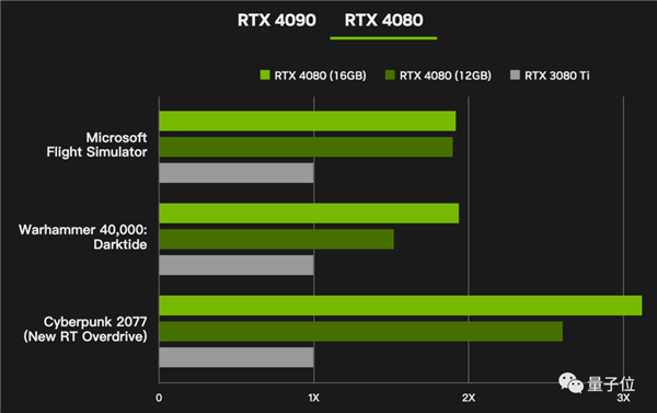 GT730 显卡：性能表现、优势与不足的深度剖析  第9张