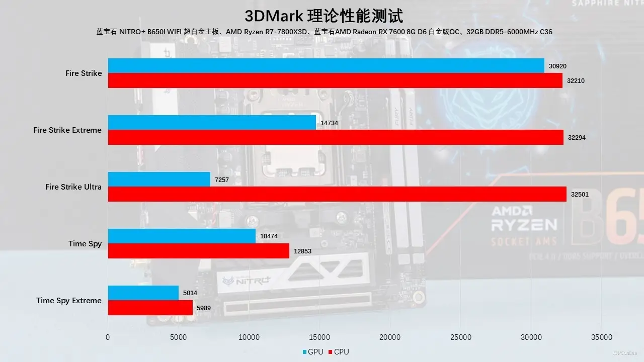 GT720 显卡供电之谜：无需独立供电的背后原理  第7张