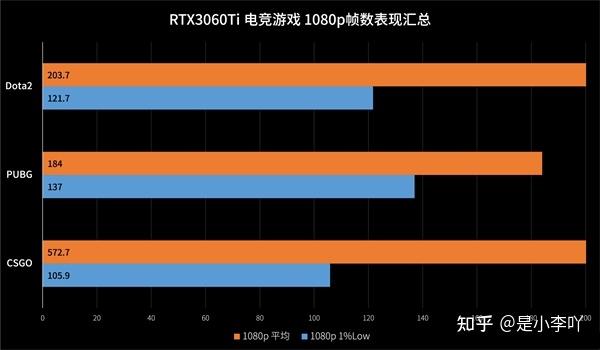 GT 显卡与 GTX 显卡的差异及选购关键要素，电竞爱好者必看  第6张