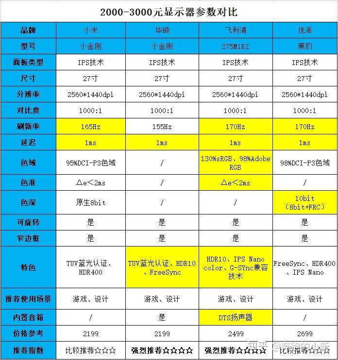 GT 显卡与 GTX 显卡的差异及选购关键要素，电竞爱好者必看  第8张