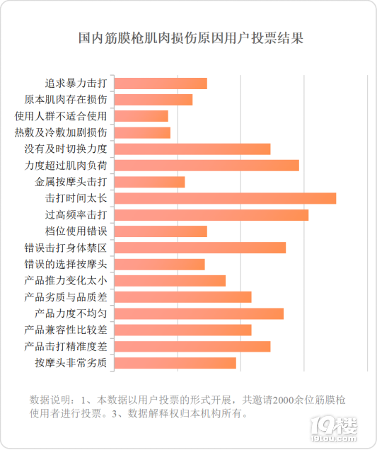 GT620 显卡温度：影响性能与寿命的关键因素  第5张