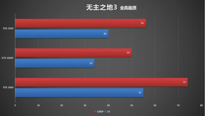 GT630 与 GTX550 显卡对比评测：性能、散热与外观设计全面解析  第2张