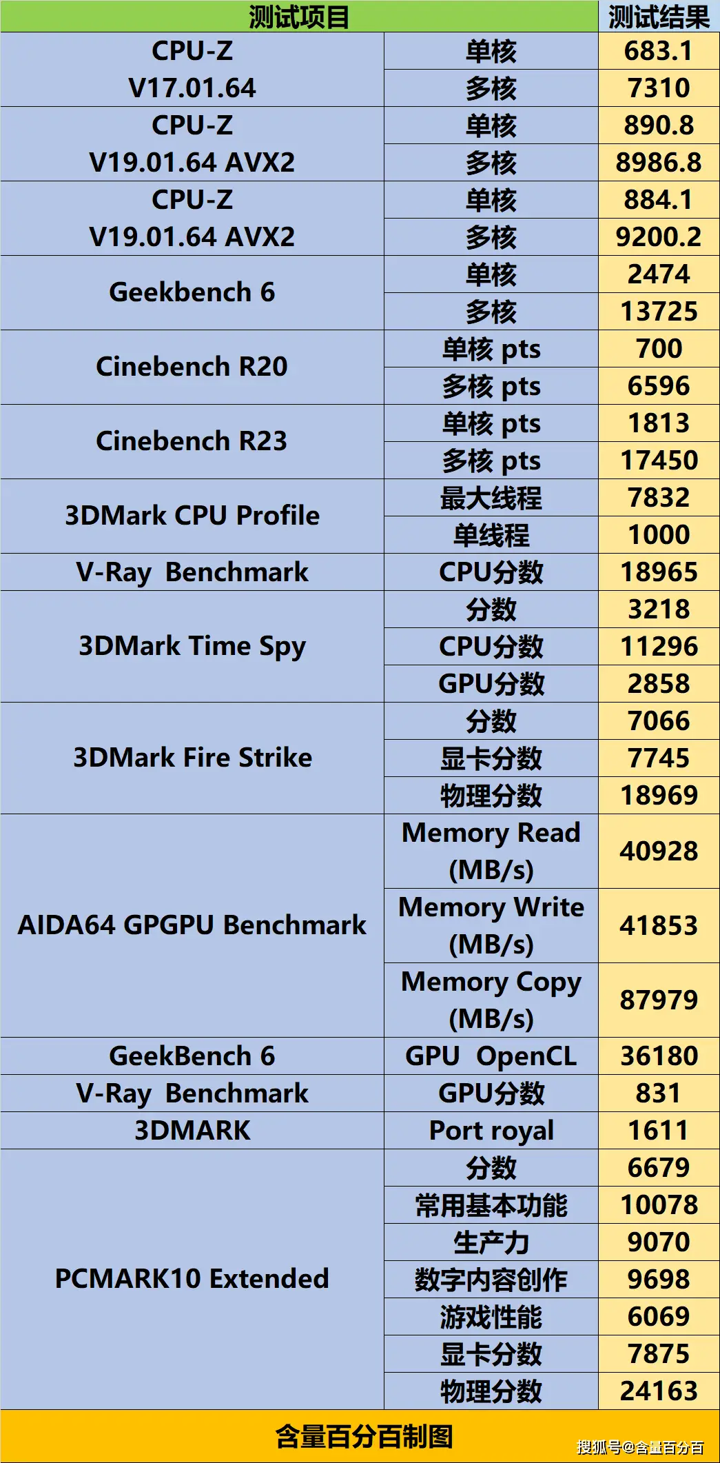 技嘉 GT1030 显卡风扇停转问题的处理与解决方案  第9张