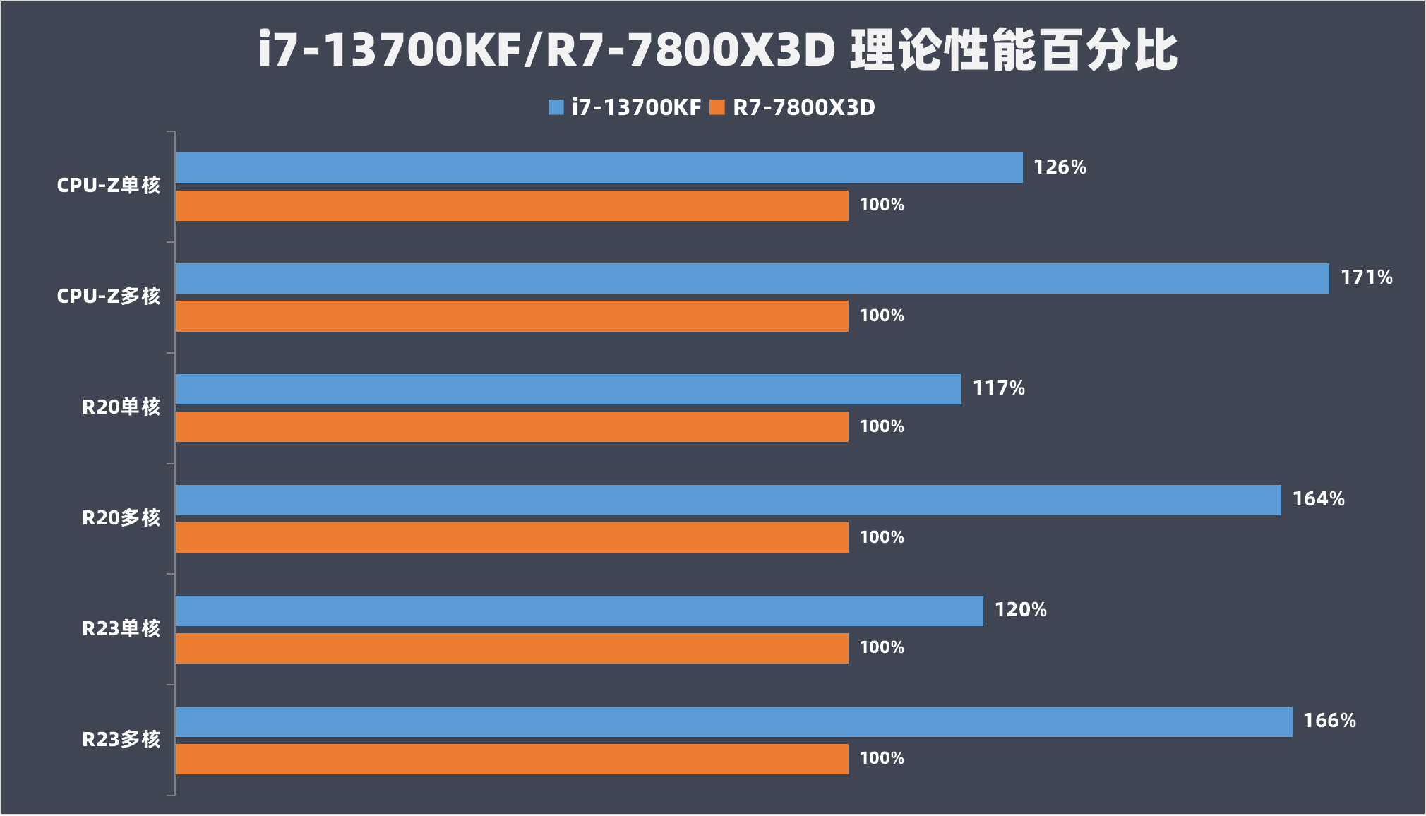 酷睿 i7-7820X 处理器：卓越性能与全新指令集的革命性体验  第7张