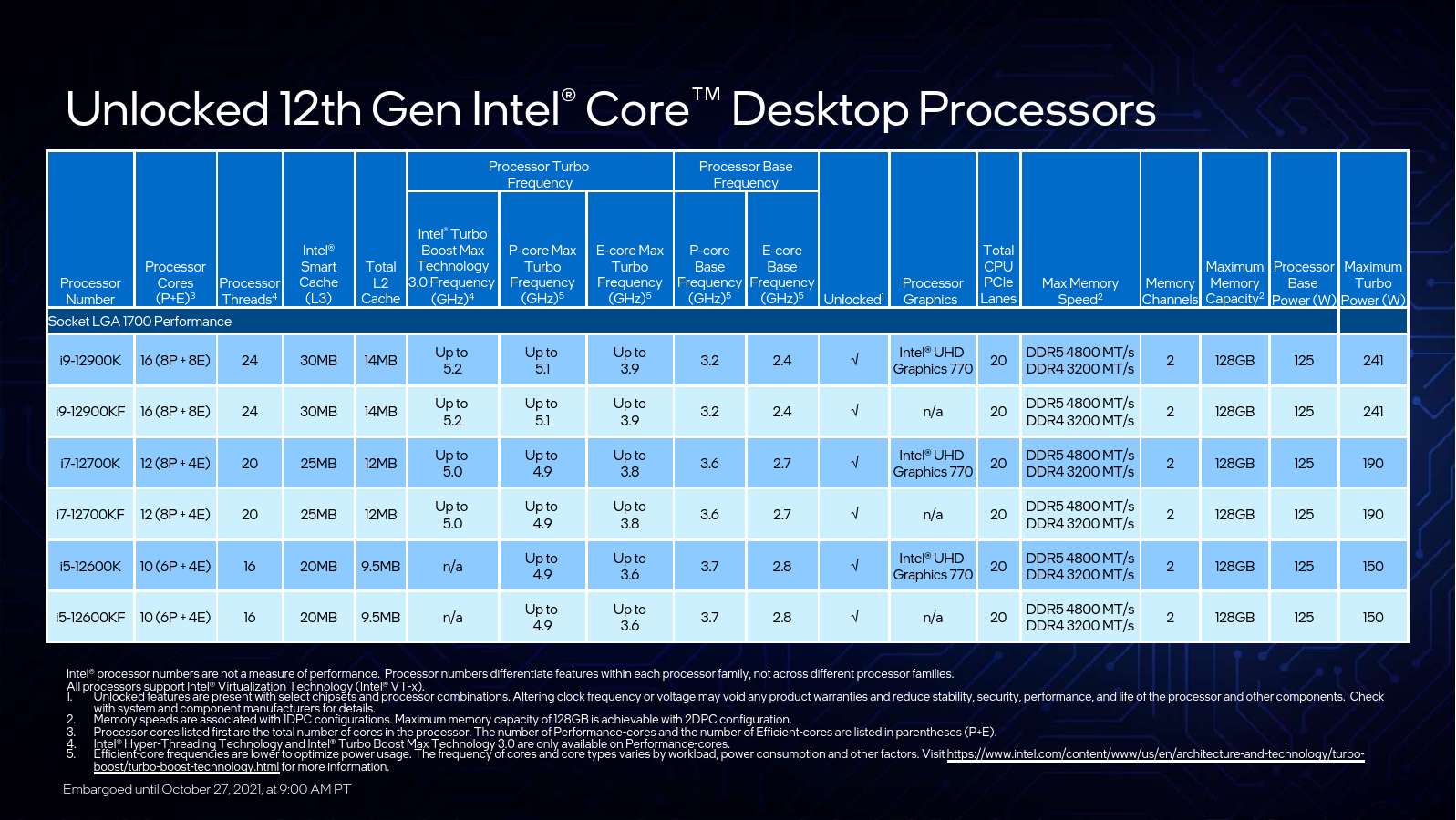 i7-4771 i7-4771：强大处理器，工作休闲得力助手，对生活影响深远  第6张