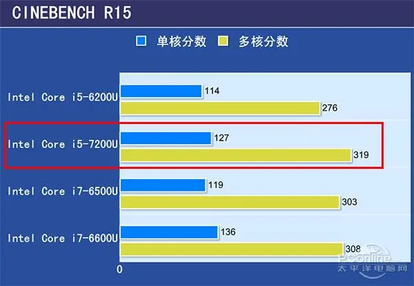 酷睿 i5-13500 处理器：卓越性能带来全新使用感受  第3张