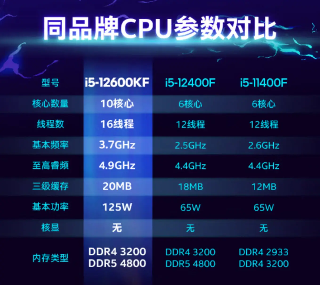 酷睿 i5-13500 处理器：卓越性能带来全新使用感受  第8张