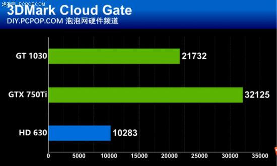 NVIDIAGT1030 显卡在平面设计领域的实际应用与性能探讨  第2张