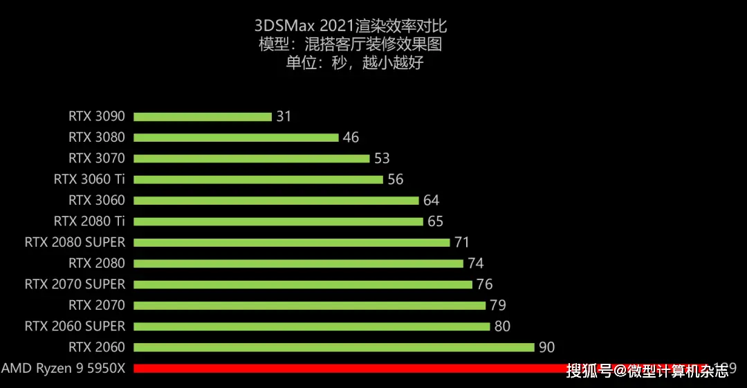 NVIDIAGT1030 显卡在平面设计领域的实际应用与性能探讨  第4张