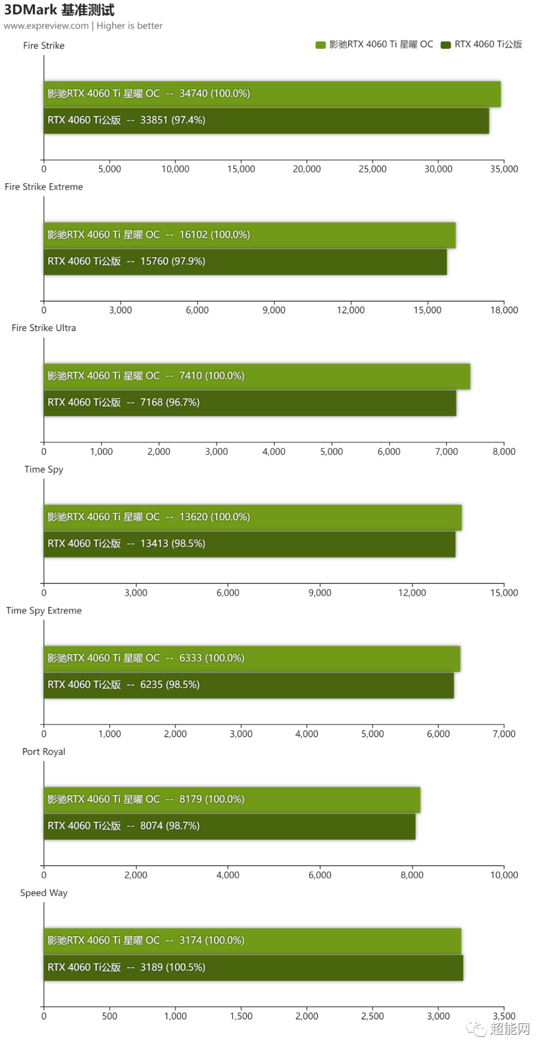 NVIDIAGT1030 显卡在平面设计领域的实际应用与性能探讨  第8张