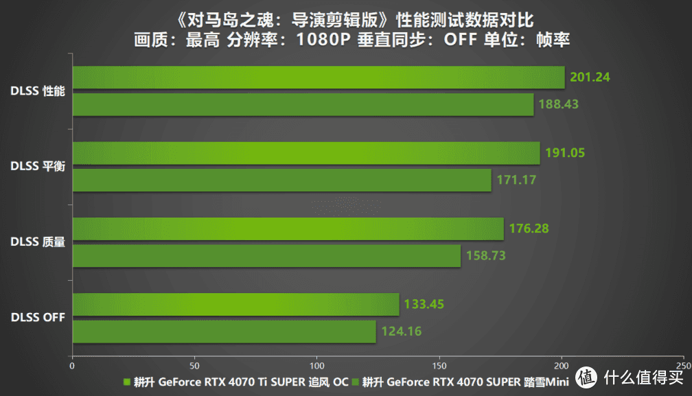 NVIDIAGT1030 显卡在平面设计领域的实际应用与性能探讨  第9张