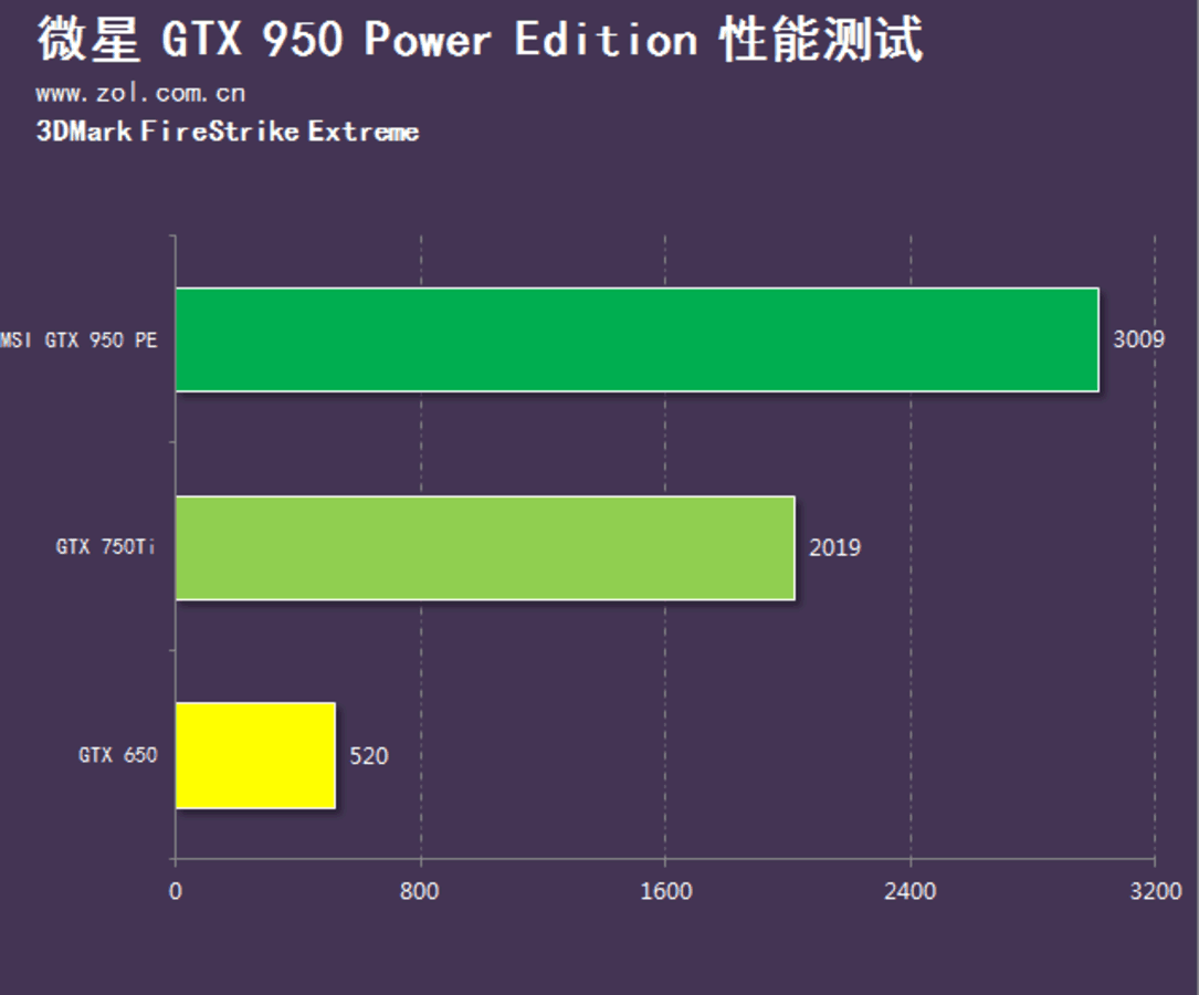 GTX950 显卡与电源供应的独特联系：探索视觉与性能的革新之旅  第1张