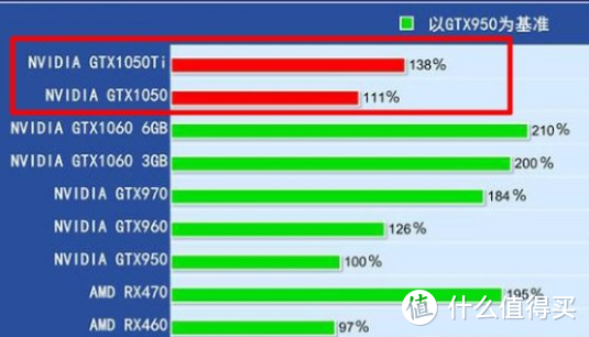 GTX950 显卡与电源供应的独特联系：探索视觉与性能的革新之旅  第6张