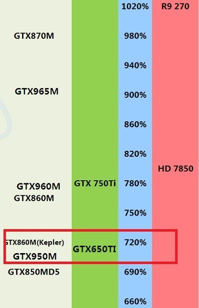 GTX950 显卡与电源供应的独特联系：探索视觉与性能的革新之旅  第8张