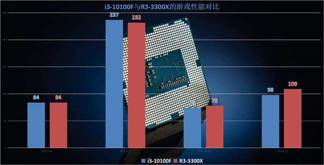 i3-3220 处理器：性能卓越，改变人生轨迹的亲密伙伴  第8张