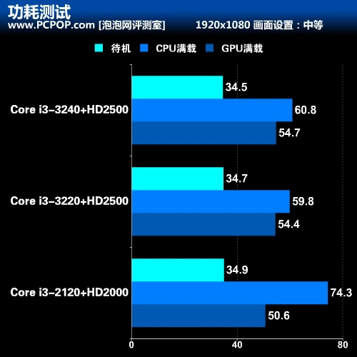 i3-3220 处理器：性能卓越，改变人生轨迹的亲密伙伴  第10张