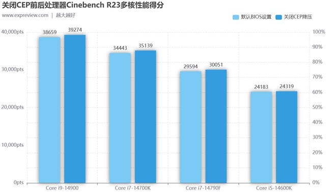 英特尔酷睿 i3-8300T：性能卓越，职场人士的理想之选  第3张