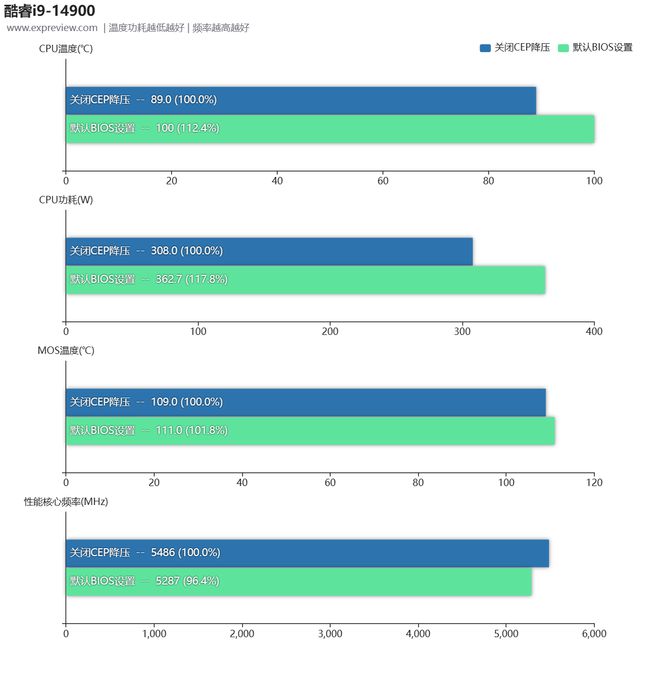 英特尔酷睿 i3-8300T：性能卓越，职场人士的理想之选  第6张