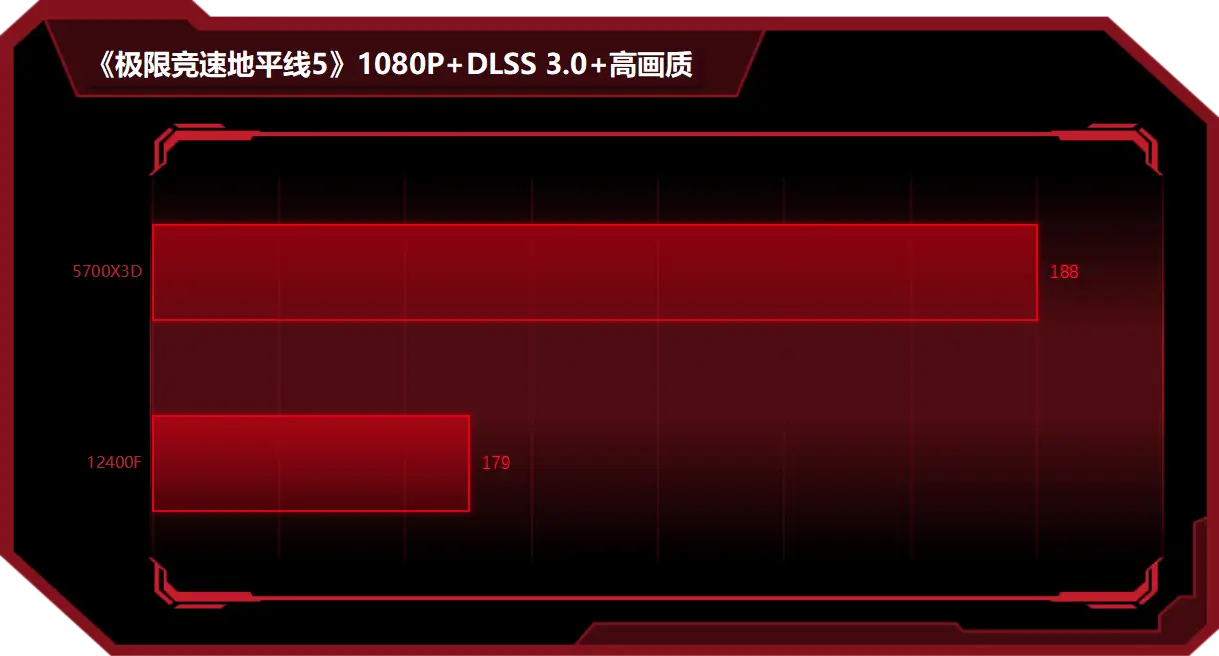 GT630 显卡 2G 显存版：性价比之选，适合特定需求的玩家  第8张