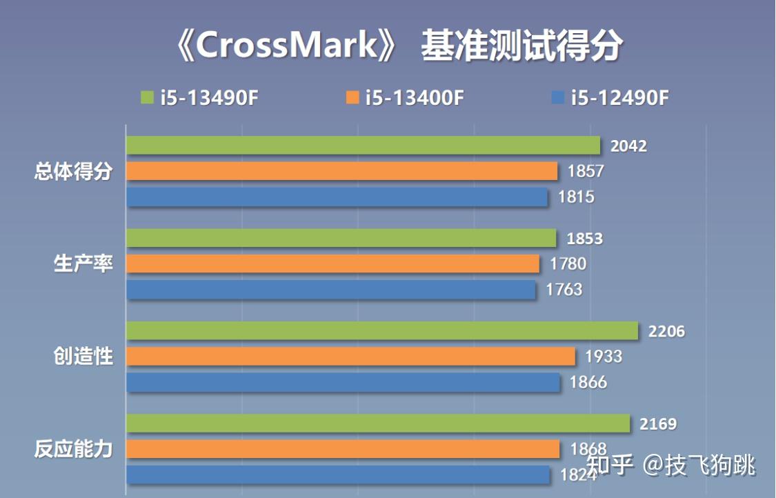 酷睿 i5-13490F：强大性能，全新体验，超越时空的核心动力  第5张