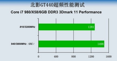 电脑维护专家分享：如何对 GT440 显卡进行超频提升游戏性能  第7张