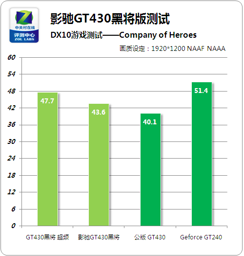 电脑维护专家分享：如何对 GT440 显卡进行超频提升游戏性能  第8张