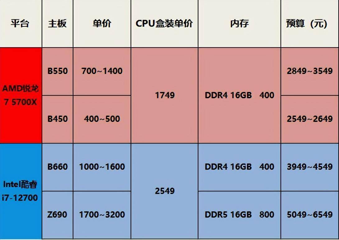 酷睿i7-12700 Intel Core i7-12700 处理器：科技创新与速度的完美结合  第7张