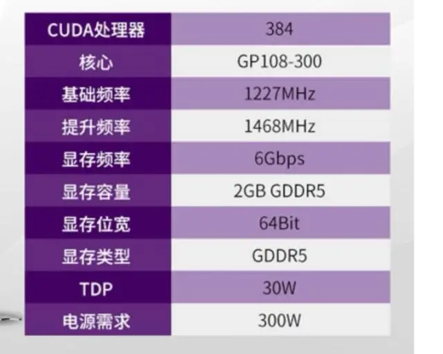 Geforce GT1030 显卡：价格波动之谜与最佳选择攻略  第8张