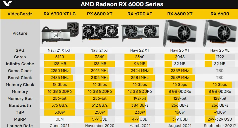 R7430 与 GT730 显卡对比：外观、性能谁更胜一筹？  第2张