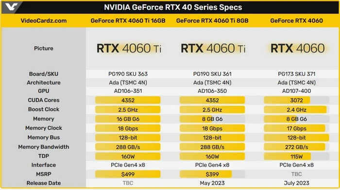 R7430 与 GT730 显卡对比：外观、性能谁更胜一筹？  第6张