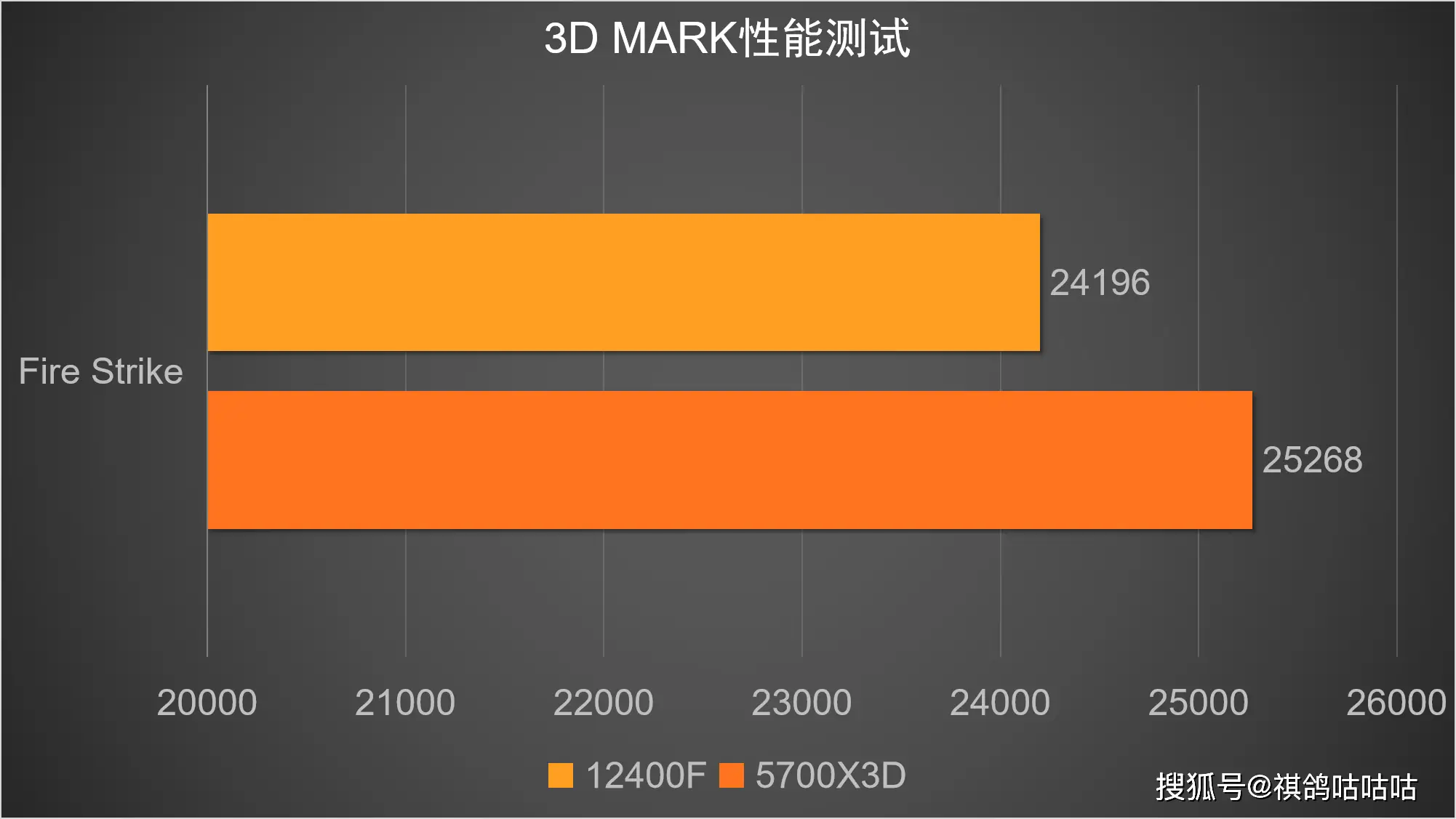 R7430 与 GT730 显卡对比：外观、性能谁更胜一筹？  第8张