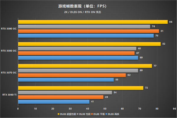 R7430 与 GT730 显卡对比：外观、性能谁更胜一筹？  第10张